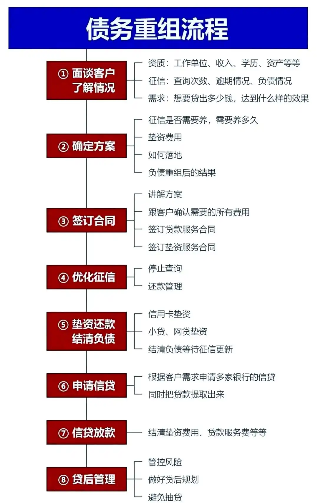 在鱼峰，中小企业也可以债务重组吗？